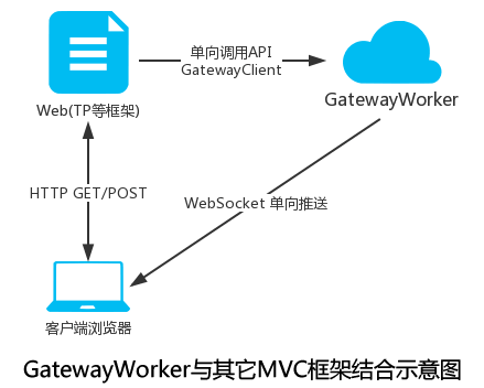work-with-other-mvc-framework